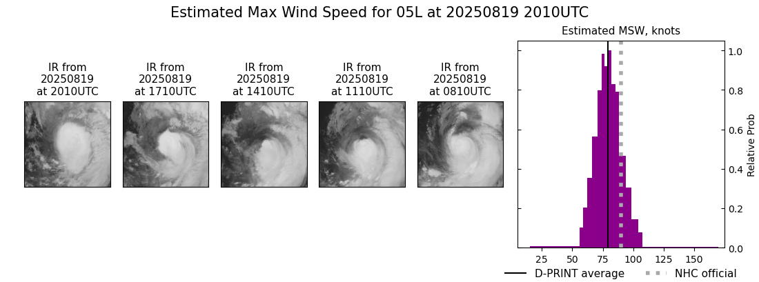 current 05L intensity image