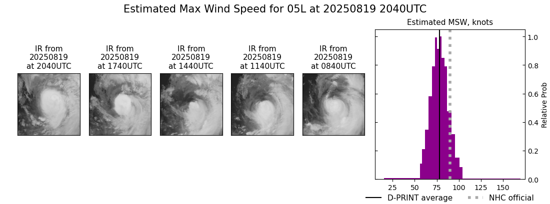 current 05L intensity image