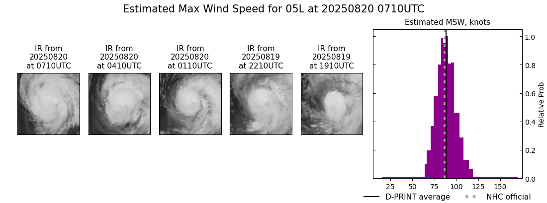 current 05L intensity image