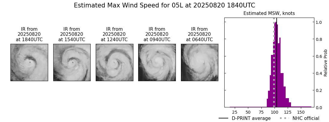 current 05L intensity image