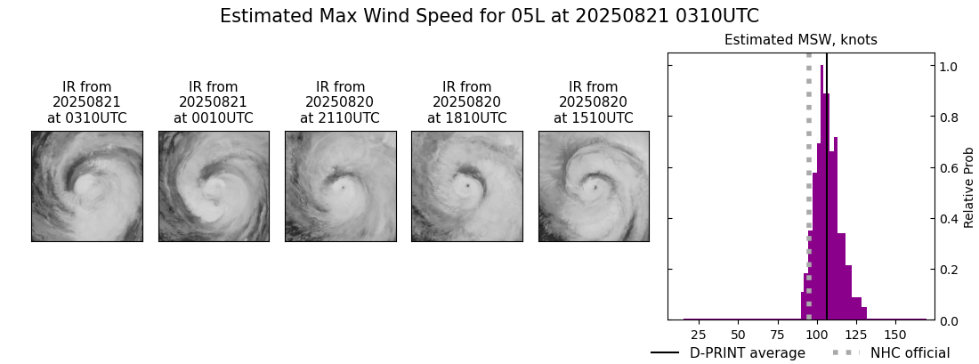 current 05L intensity image