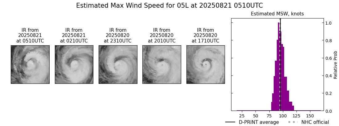 current 05L intensity image