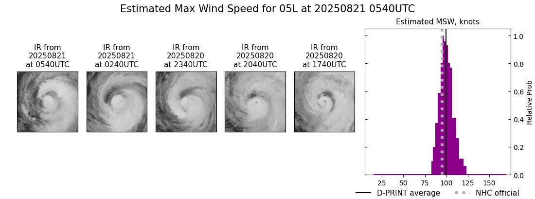 current 05L intensity image