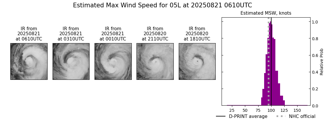 current 05L intensity image