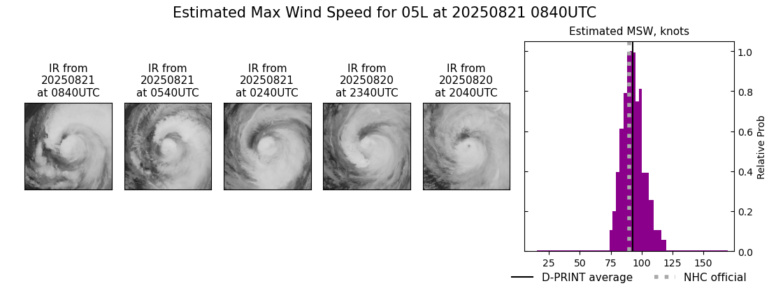 current 05L intensity image