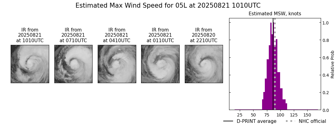current 05L intensity image