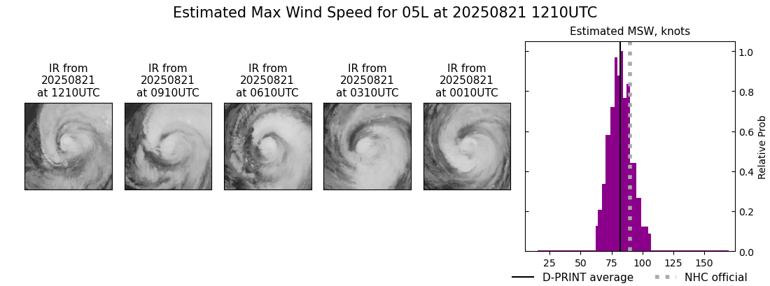 current 05L intensity image