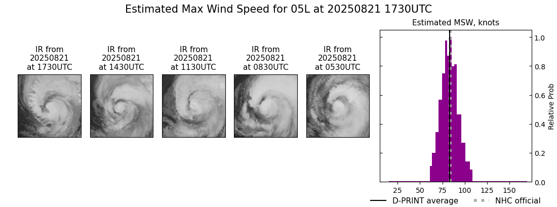 current 05L intensity image