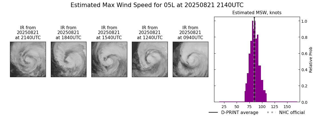current 05L intensity image