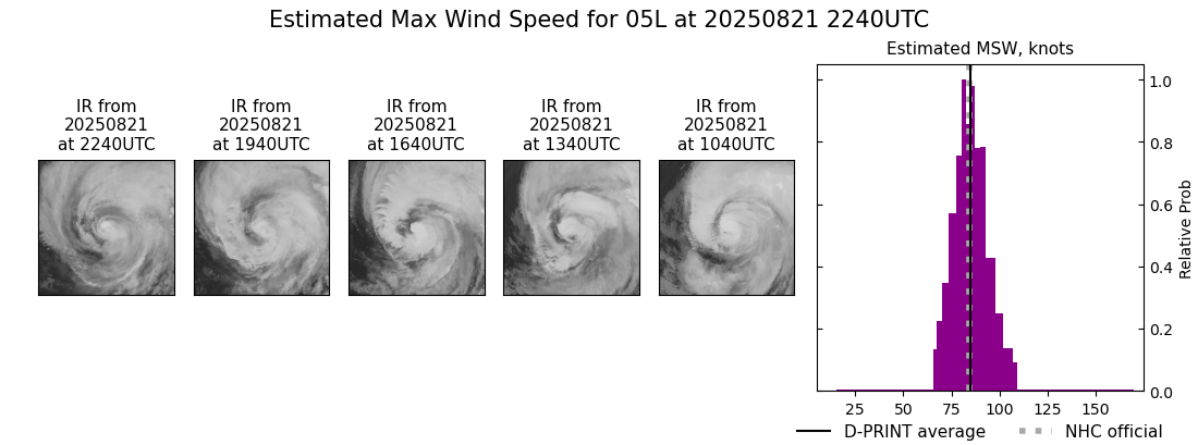 current 05L intensity image