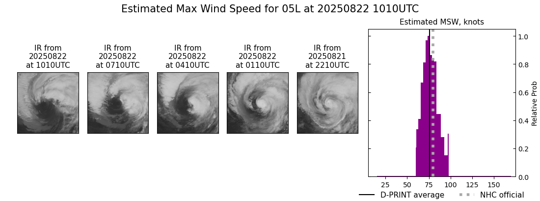 current 05L intensity image
