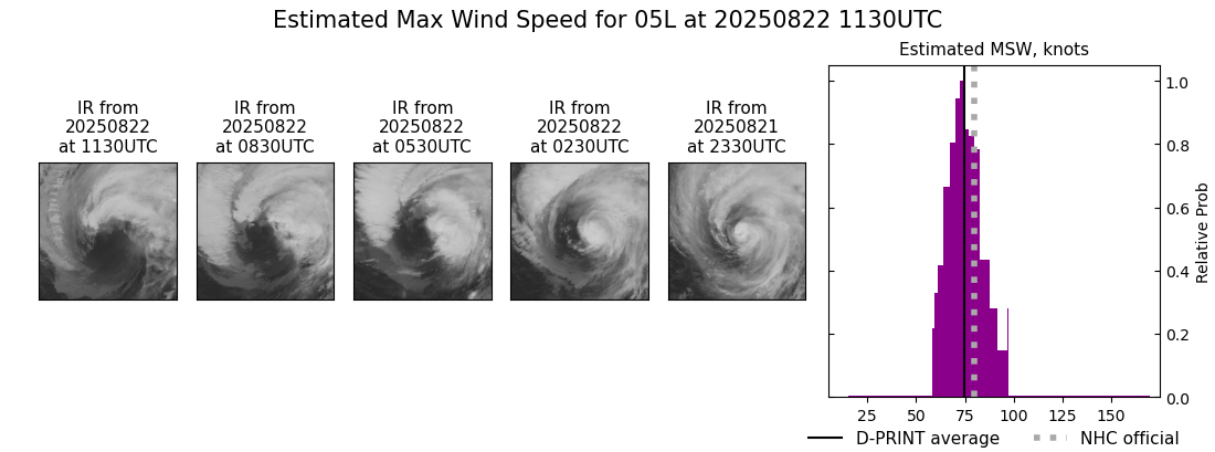 current 05L intensity image
