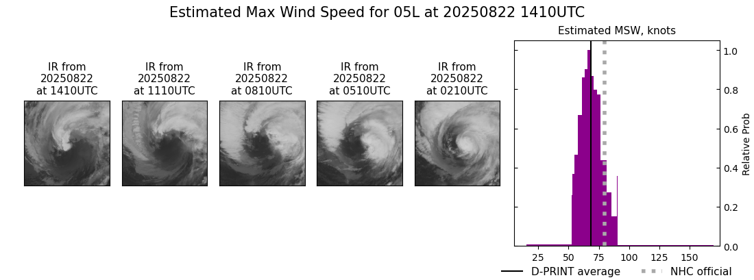current 05L intensity image