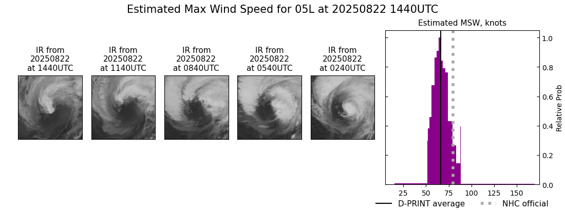 current 05L intensity image
