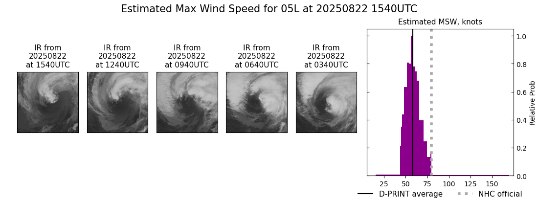 current 05L intensity image