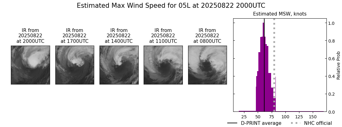 current 05L intensity image