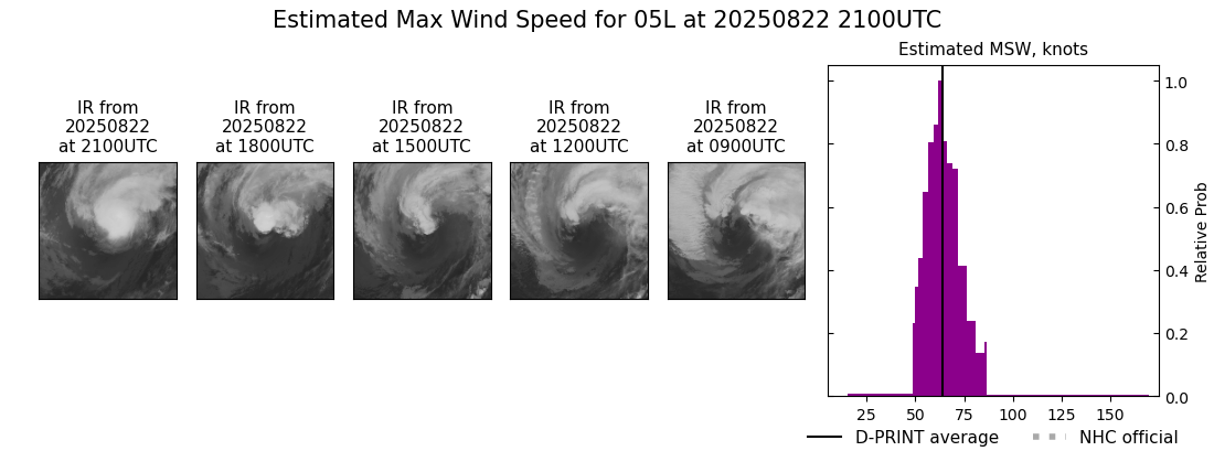 current 05L intensity image