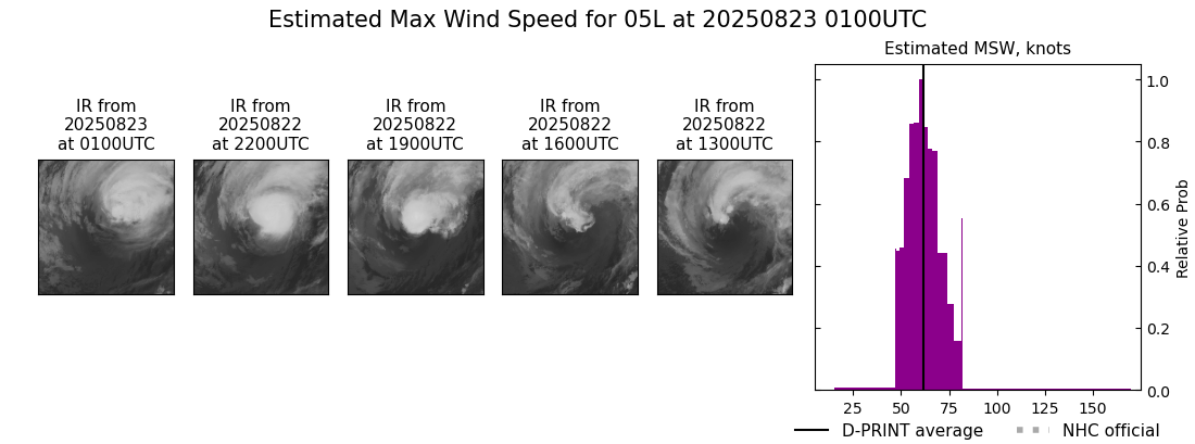 current 05L intensity image