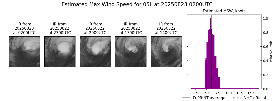 current 05L intensity image