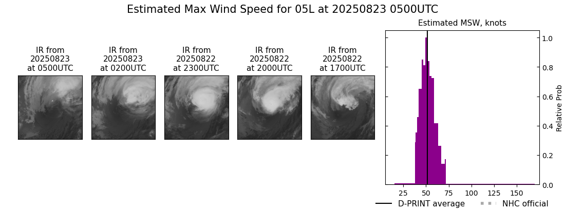 current 05L intensity image