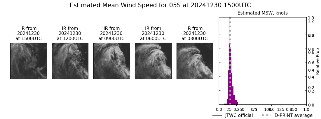 current 05S intensity image