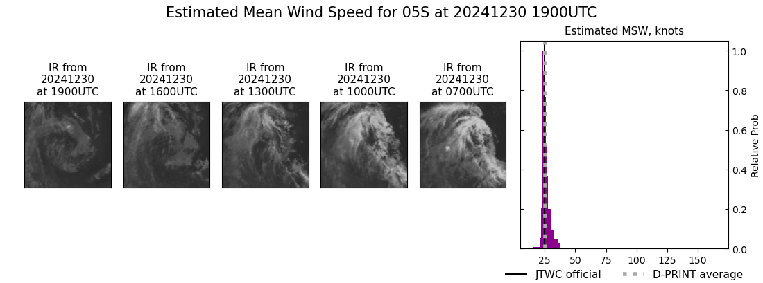 current 05S intensity image