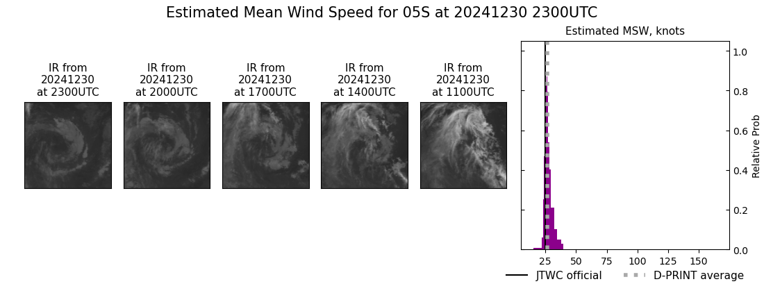 current 05S intensity image