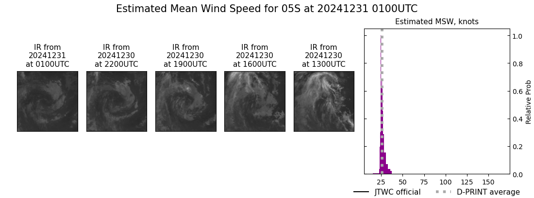 current 05S intensity image