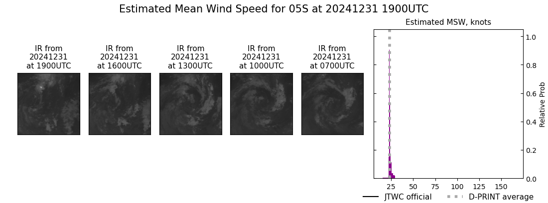 current 05S intensity image