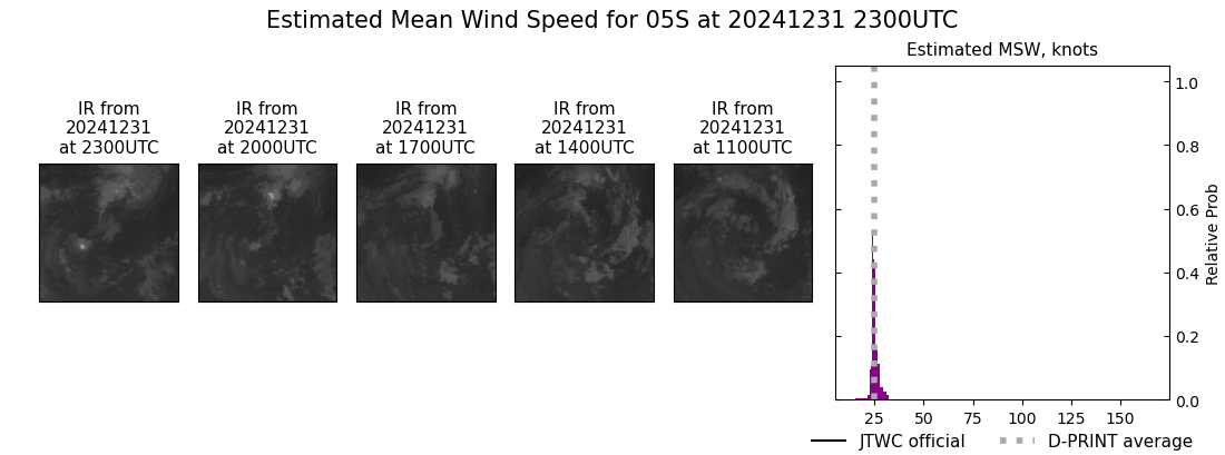 current 05S intensity image