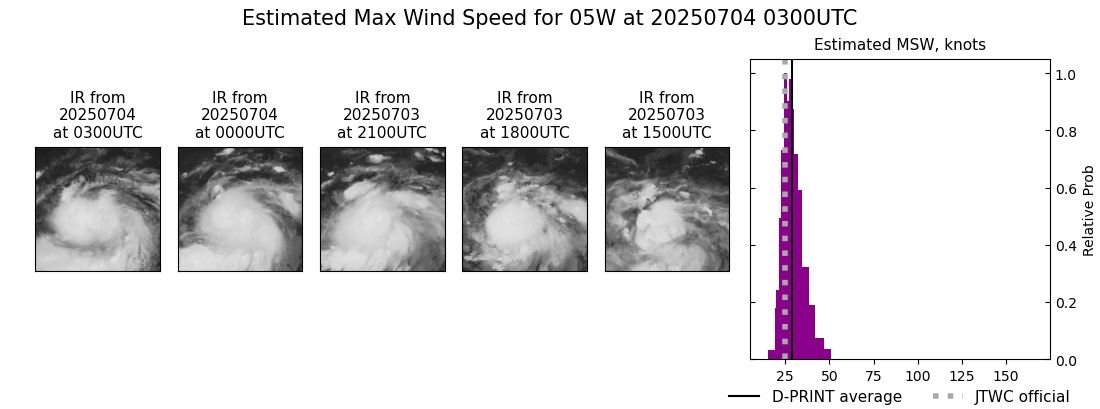 current 05W intensity image