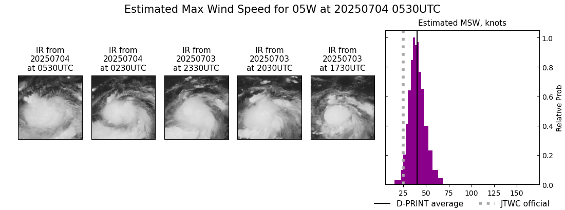 current 05W intensity image