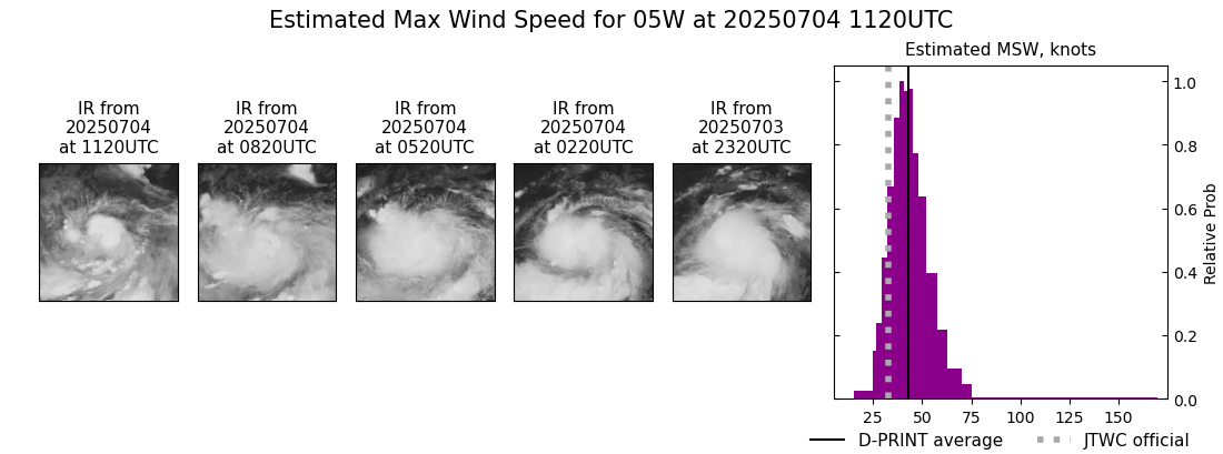 current 05W intensity image