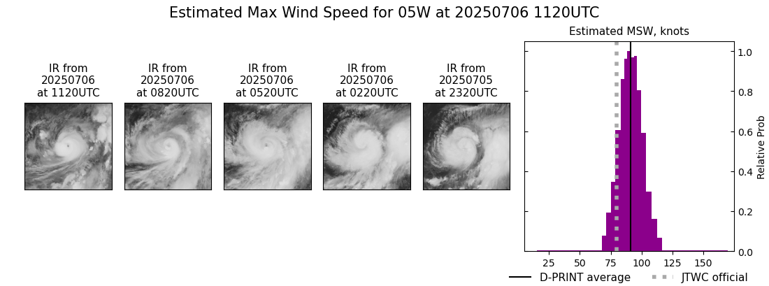 current 05W intensity image