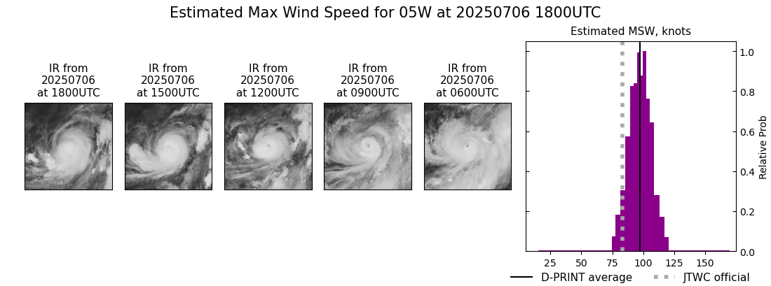 current 05W intensity image
