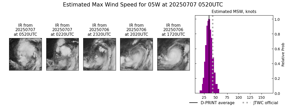 current 05W intensity image
