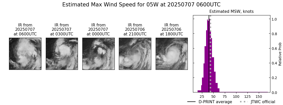 current 05W intensity image