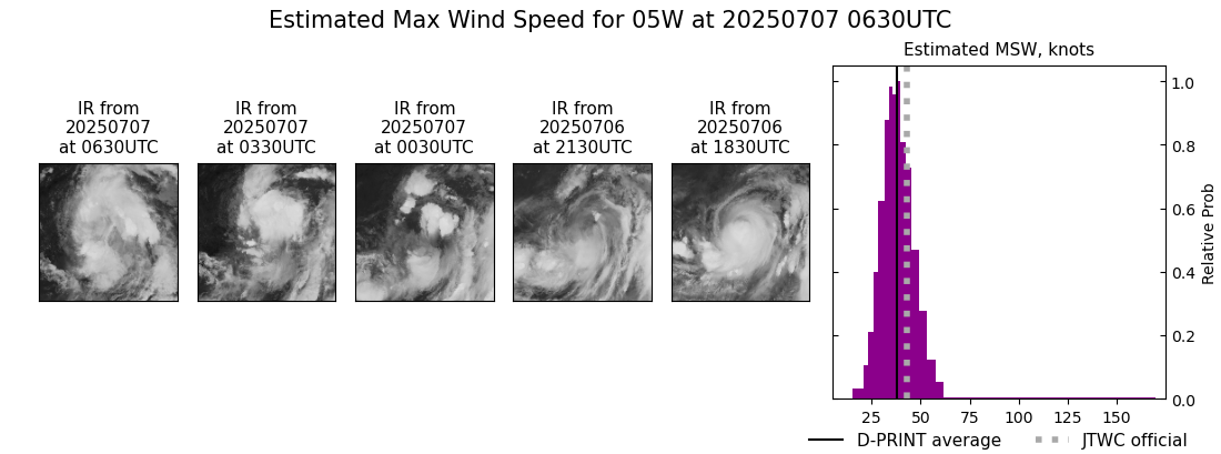 current 05W intensity image
