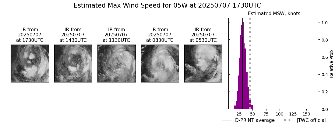 current 05W intensity image