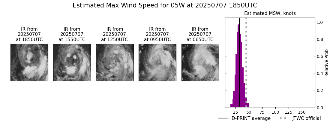 current 05W intensity image