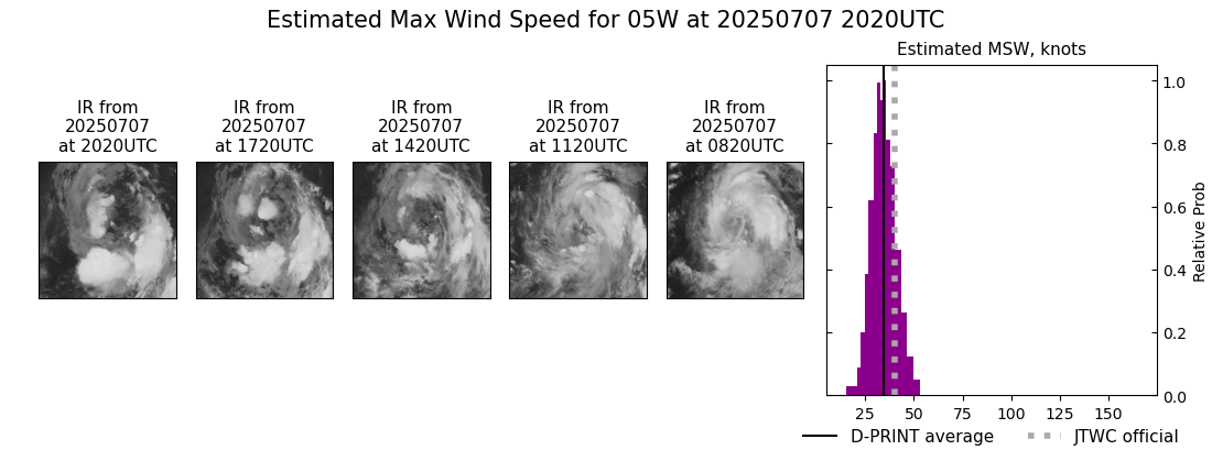 current 05W intensity image