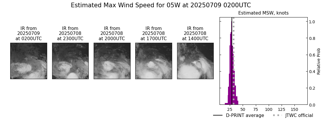 current 05W intensity image