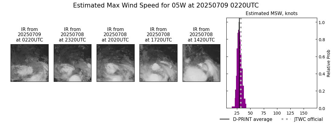 current 05W intensity image