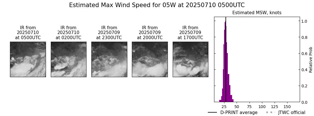current 05W intensity image