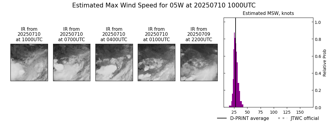 current 05W intensity image