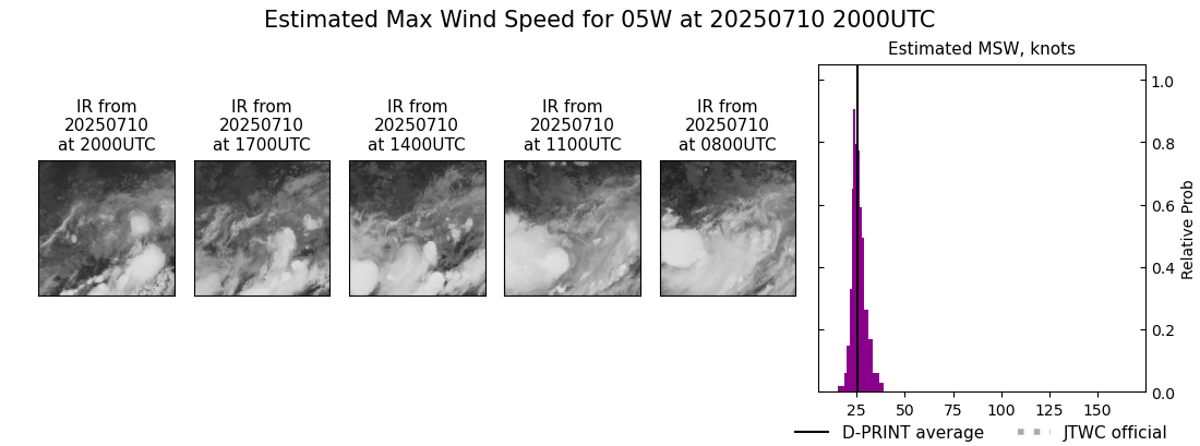 current 05W intensity image
