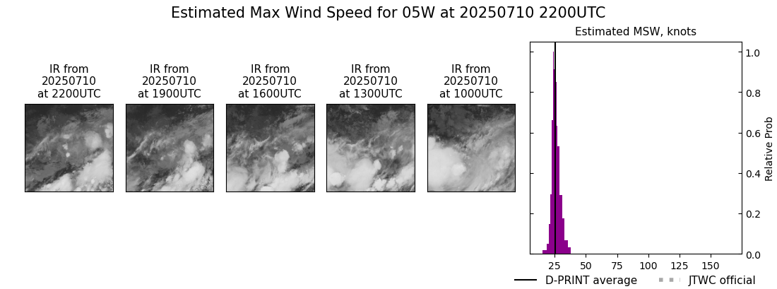 current 05W intensity image