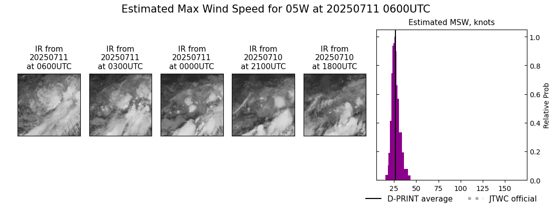 current 05W intensity image