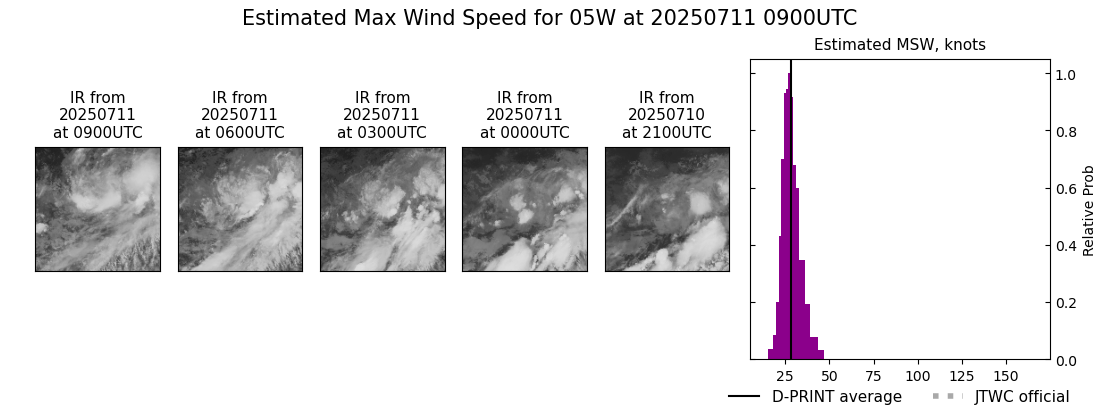 current 05W intensity image