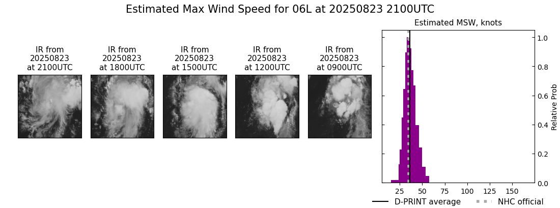 current 06L intensity image
